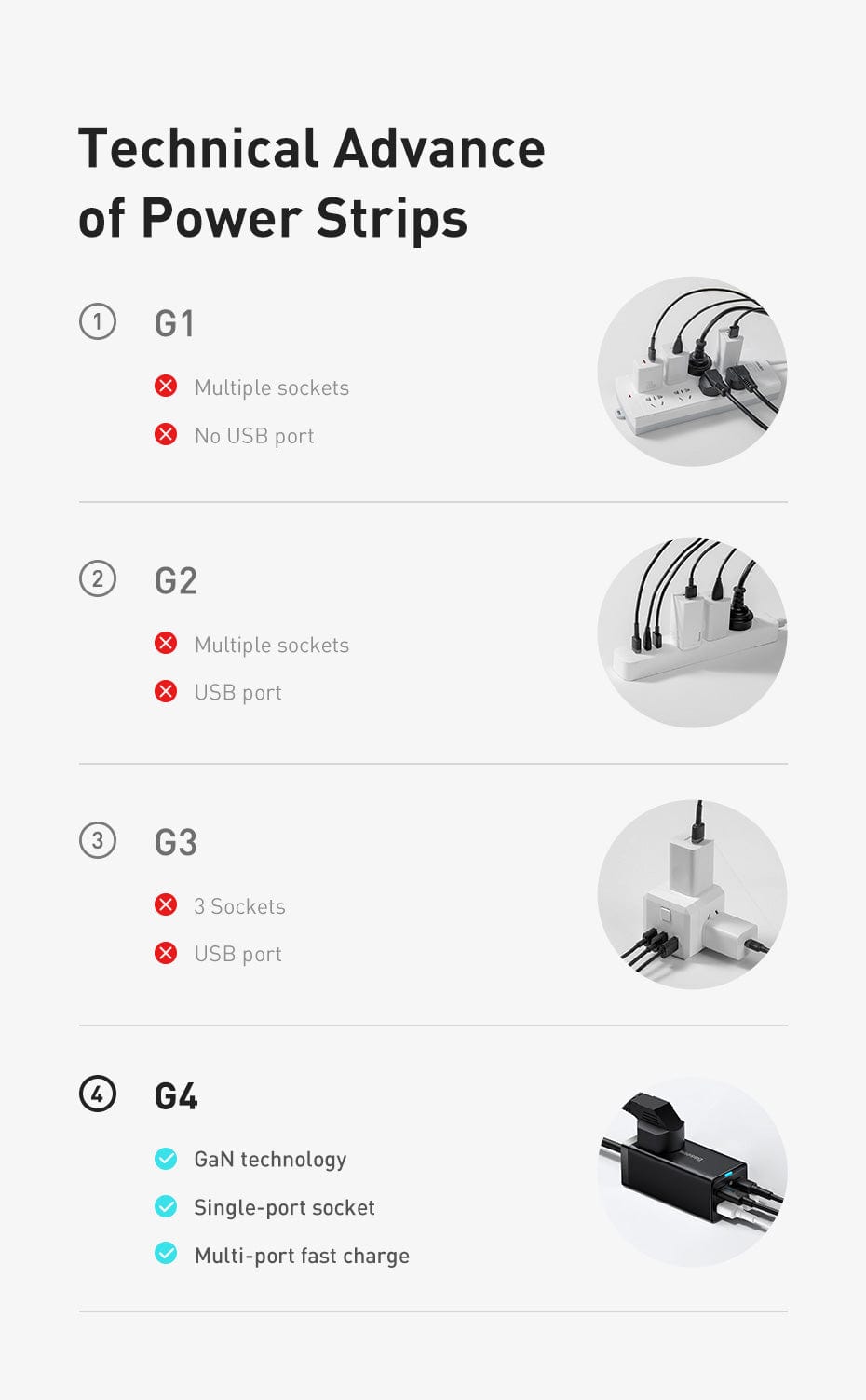 BASEUS DESKTOP POWER STRIP 65W  EA1080