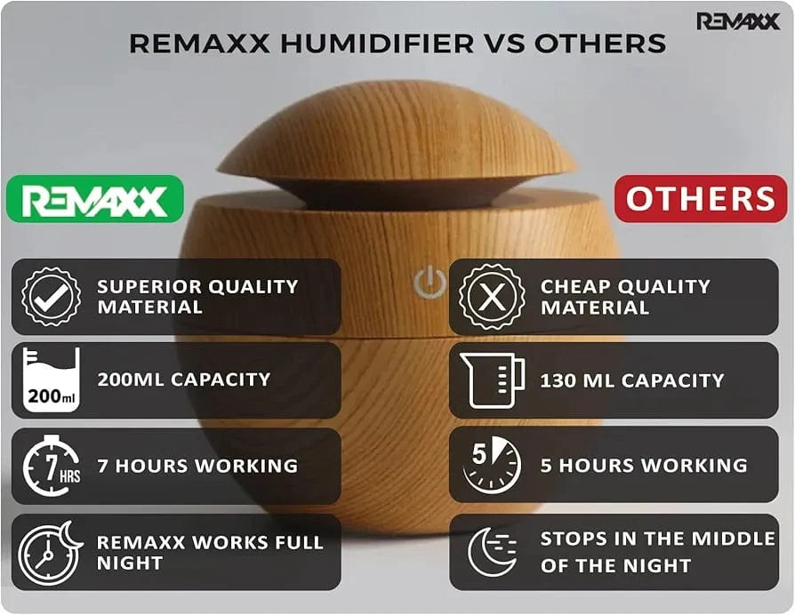 ULTRASONIC AROMA HUMDIFIER Ha1116