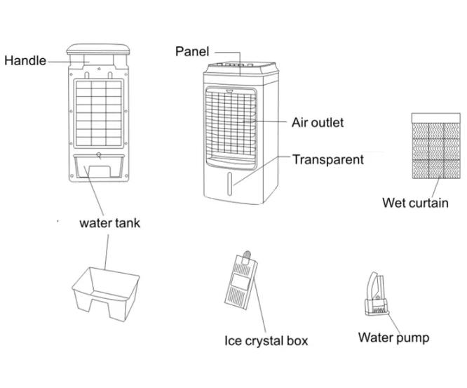 Medium Size Water-Cooled A/C