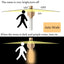 Magnetic Motion Sensor Light