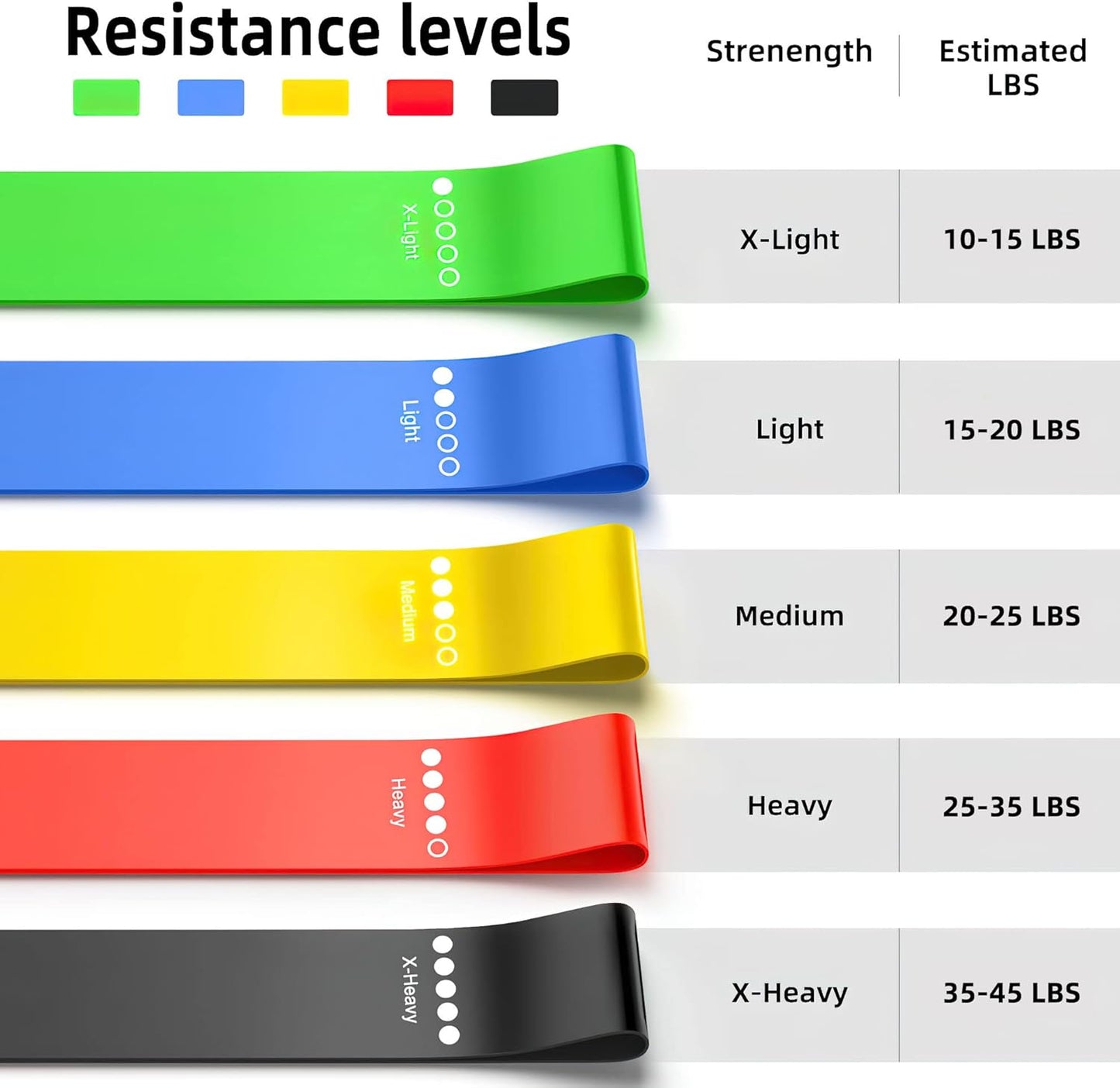 Elastic Resistance Bands Set