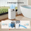Chivalz Dehumidifier 12L HI2715