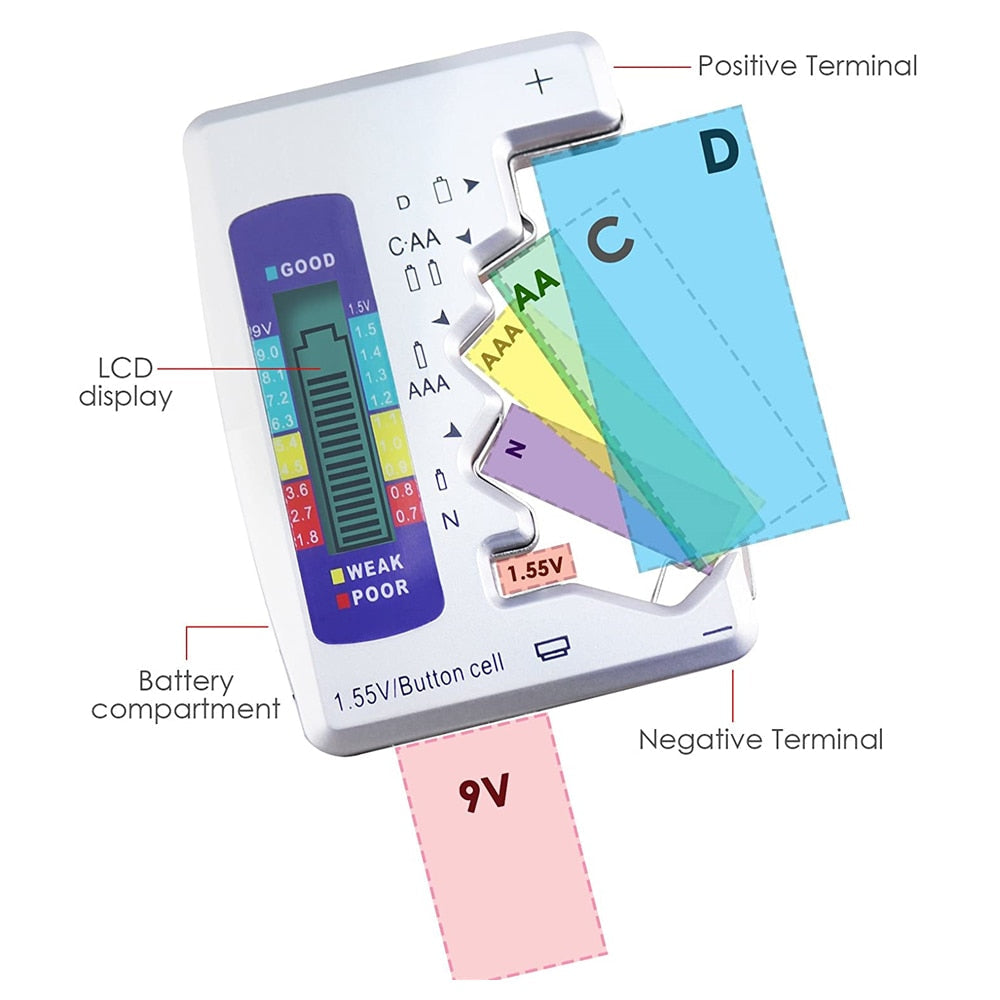 Household battery tester